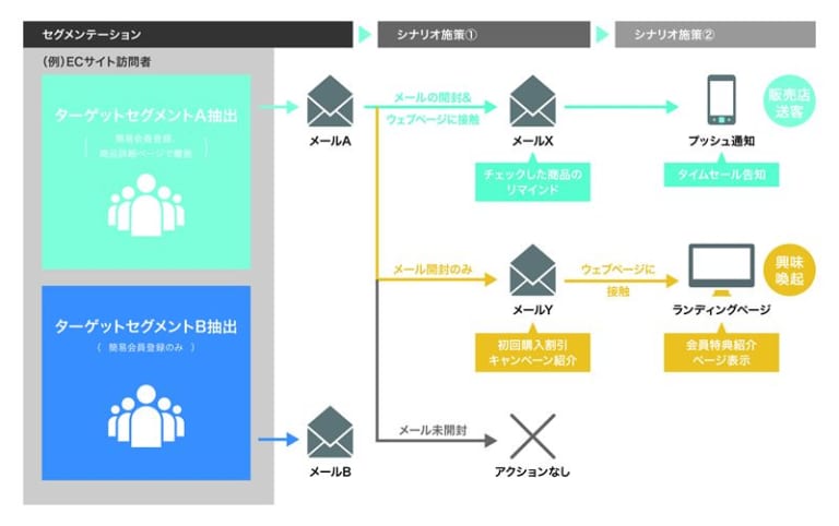オムニセンド