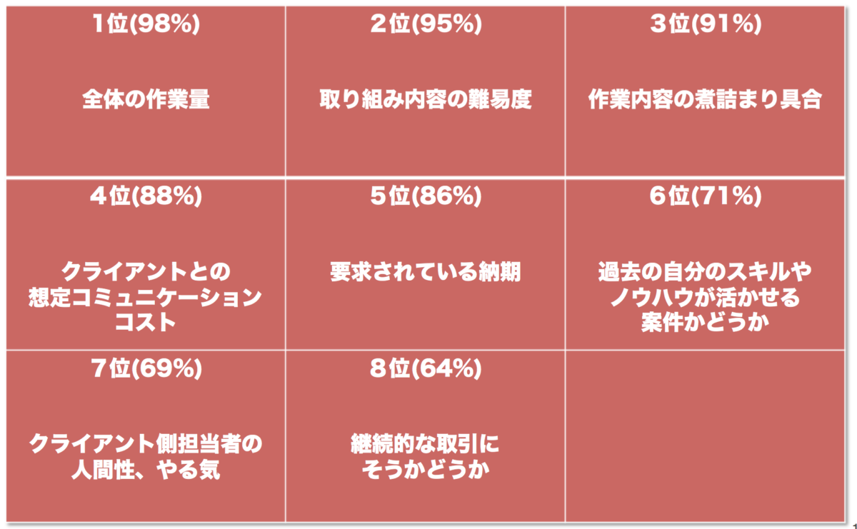 受注側のディレクターに聞いた いい見積書のもらい方 アンケート結果を公開します Part 3