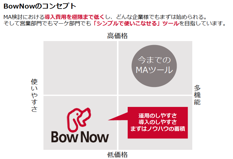 Bownowのコンセプト