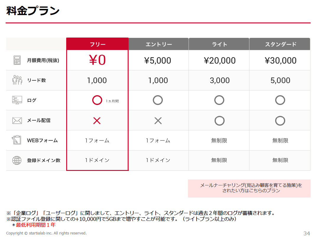 Bownow料金表