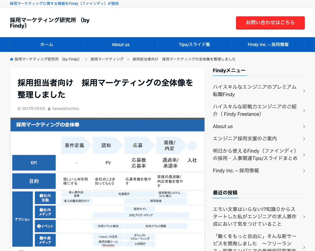 採用担当者向け　採用マーケティングの全体像を整理しました