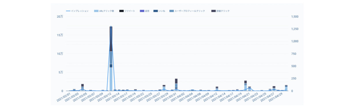 ツイッター連携