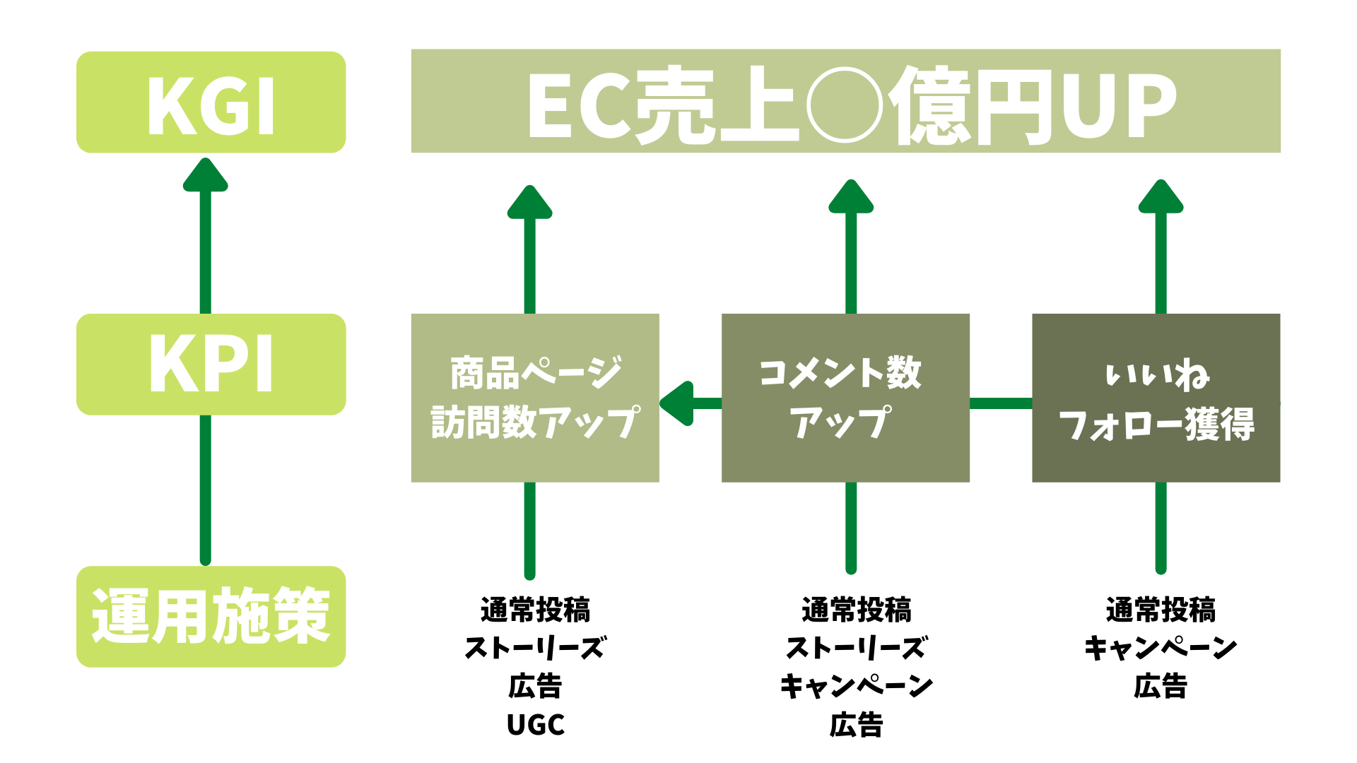 インスタ企業アカウント運用｜見積もり相場ガイド見積もり相場ガイド