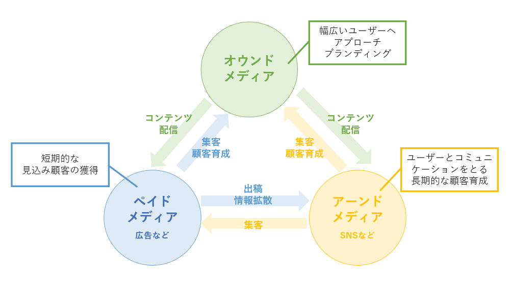 企業のメディア戦略｜見積もり相場ガイド