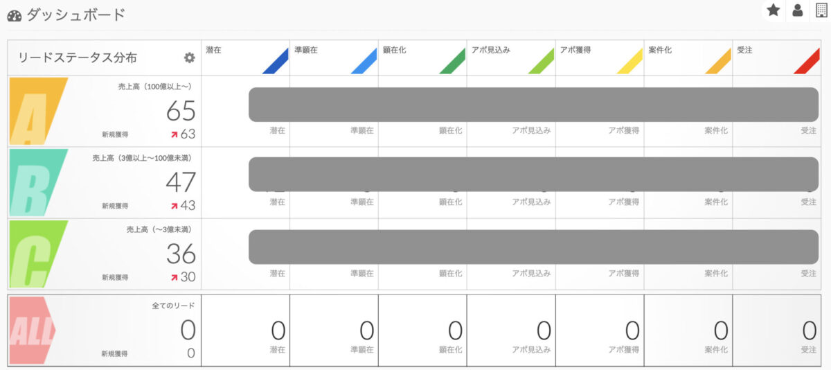 バウナウダッシュボード画面