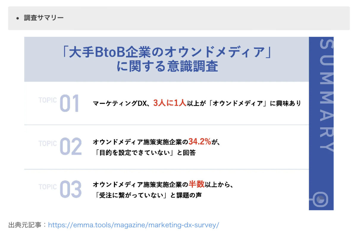 オウンドメディア意識調査