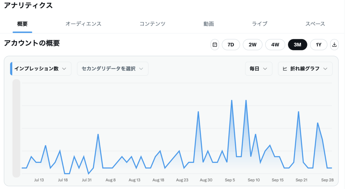Xアナリティクスの画面(サンプル)